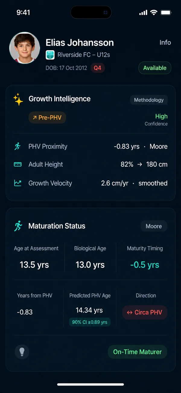 Complete player profile with Growth Intelligence and maturity status