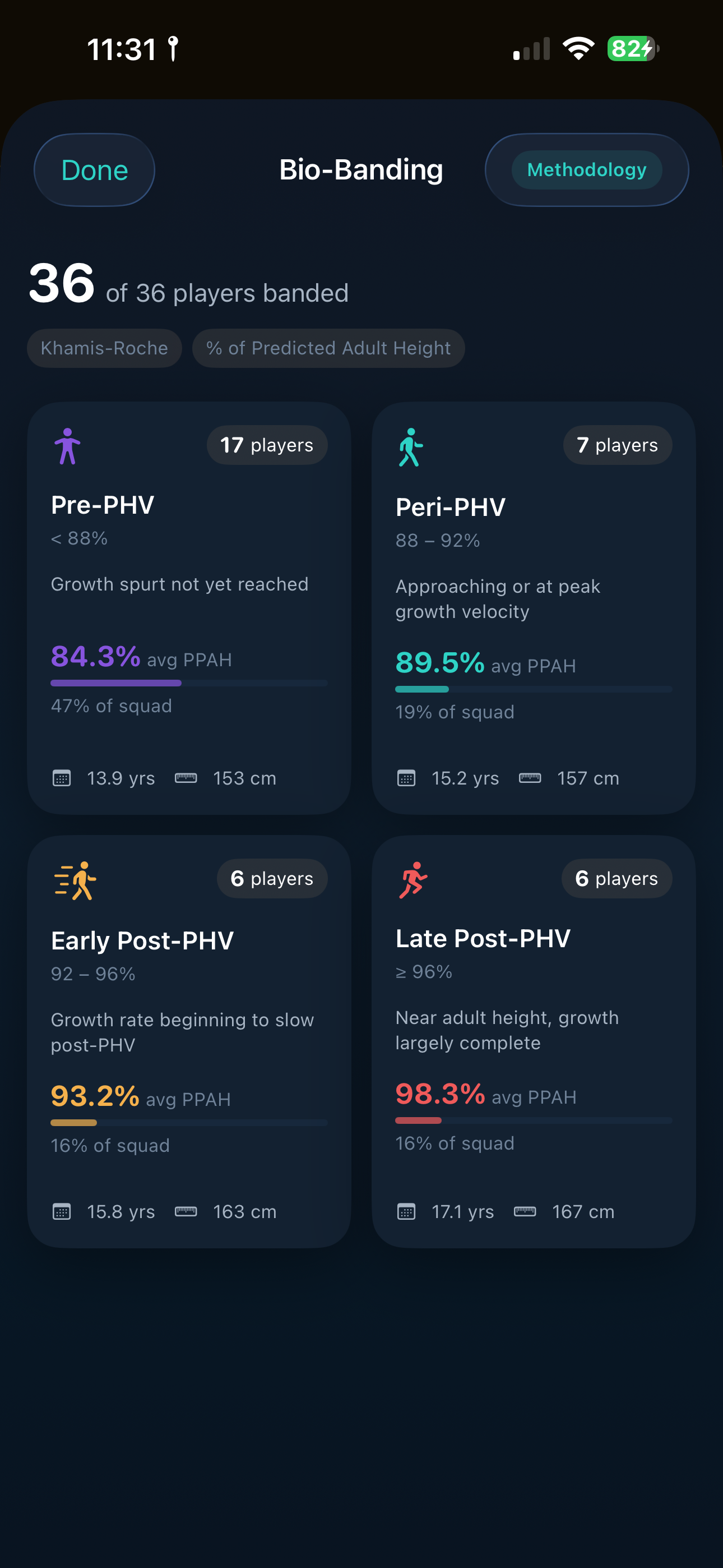 Bio Banding Dashboard