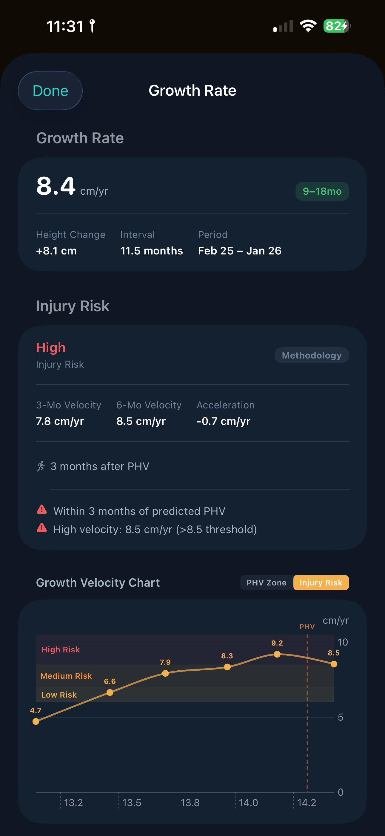 Growth Velocity Chart with Injury Risk