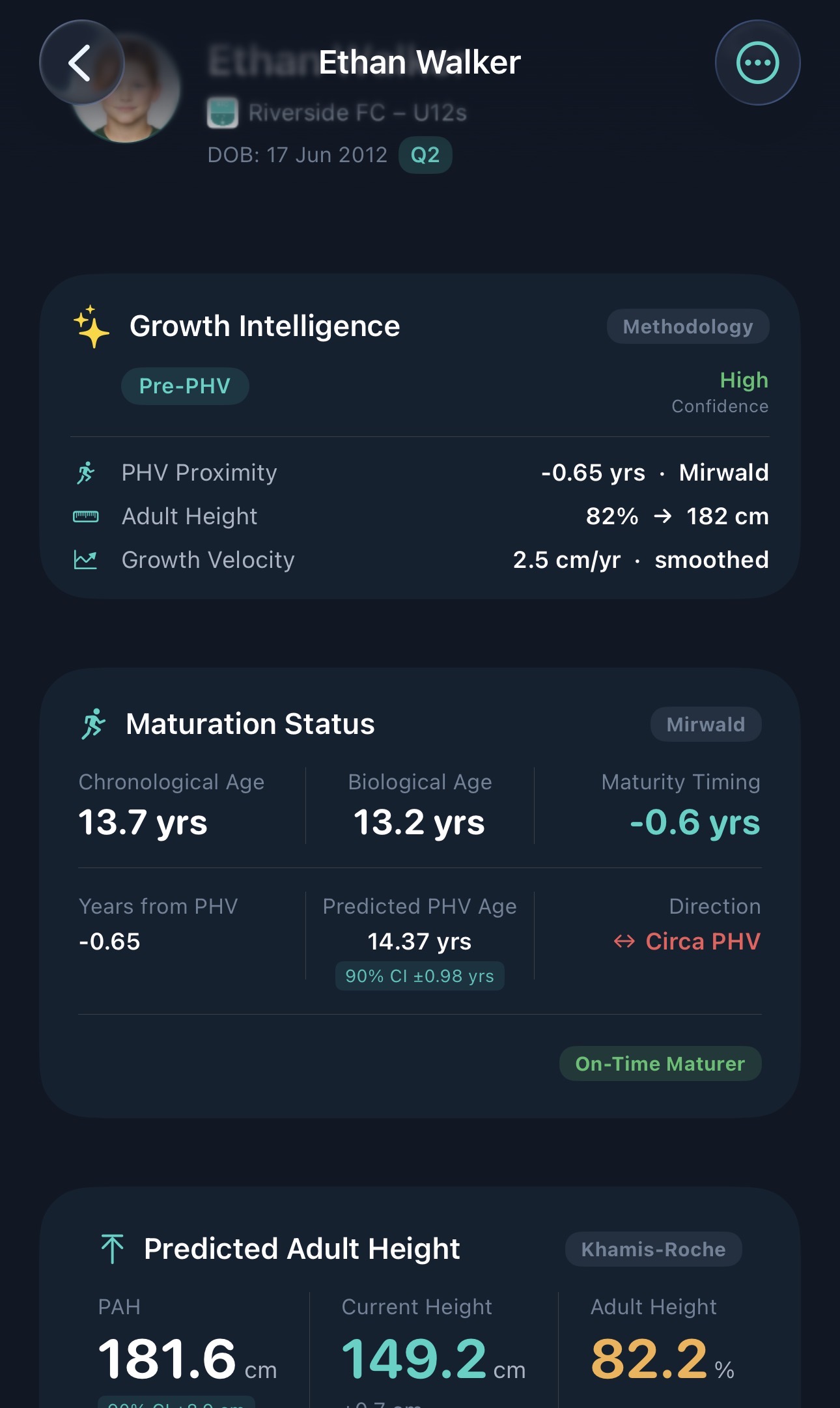 Player Growth Intelligence